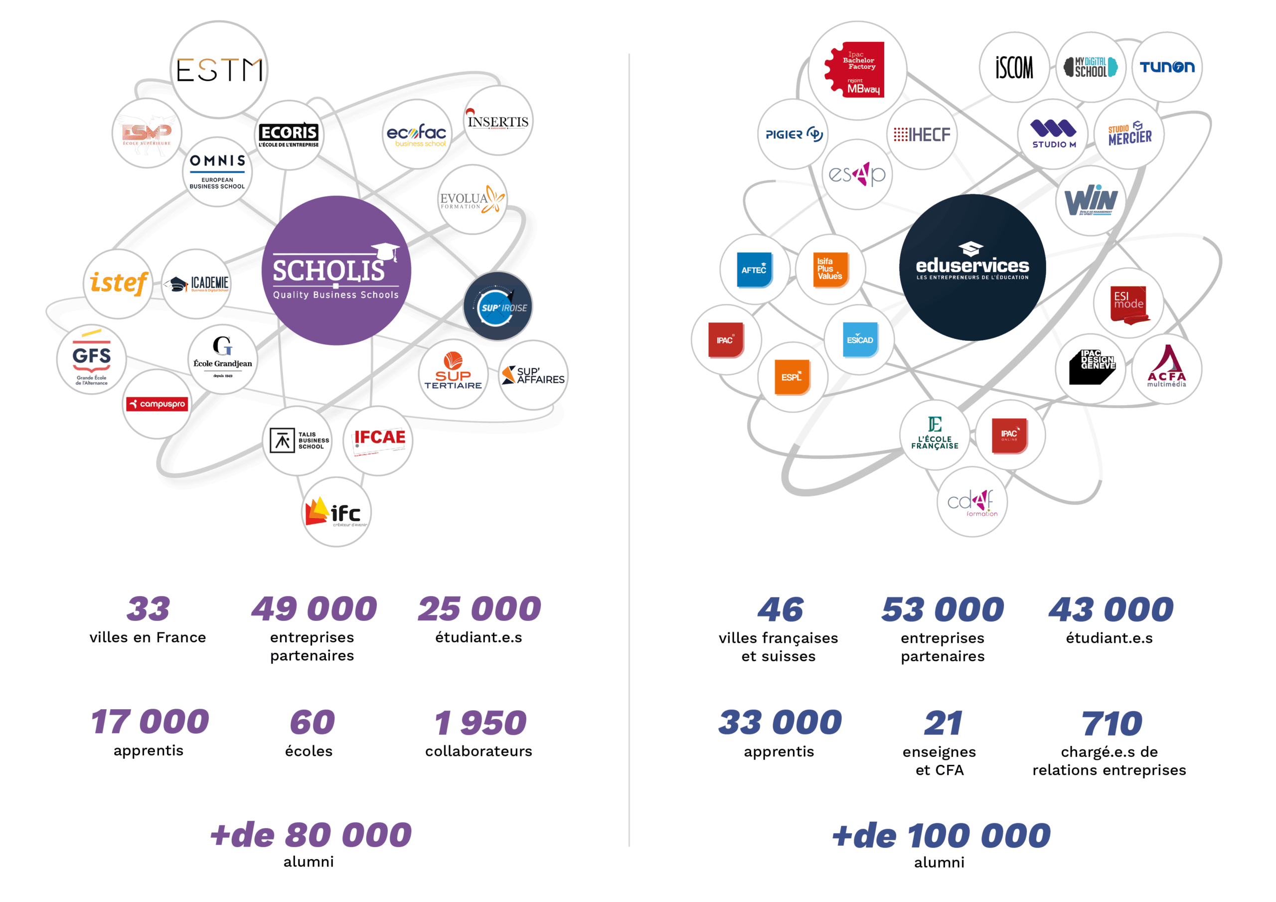 Réseaux nationaux et internationaux école de commerce ESTM Besançon